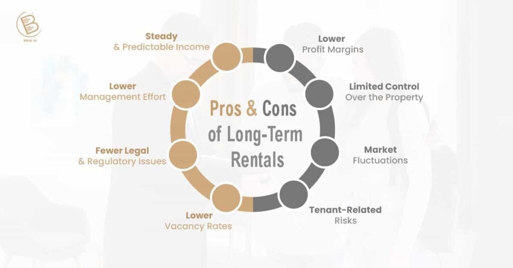 Rental Investments