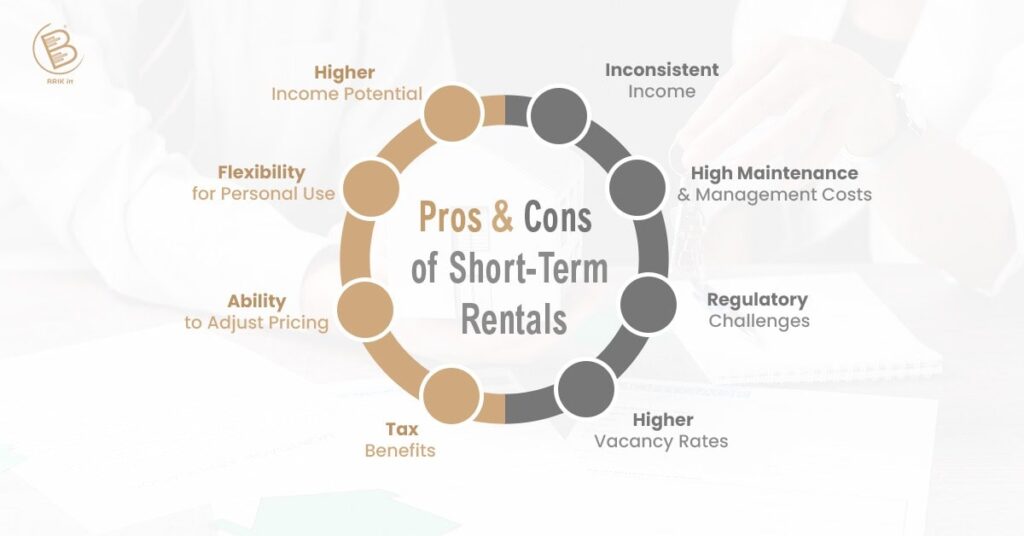 Rental Investments